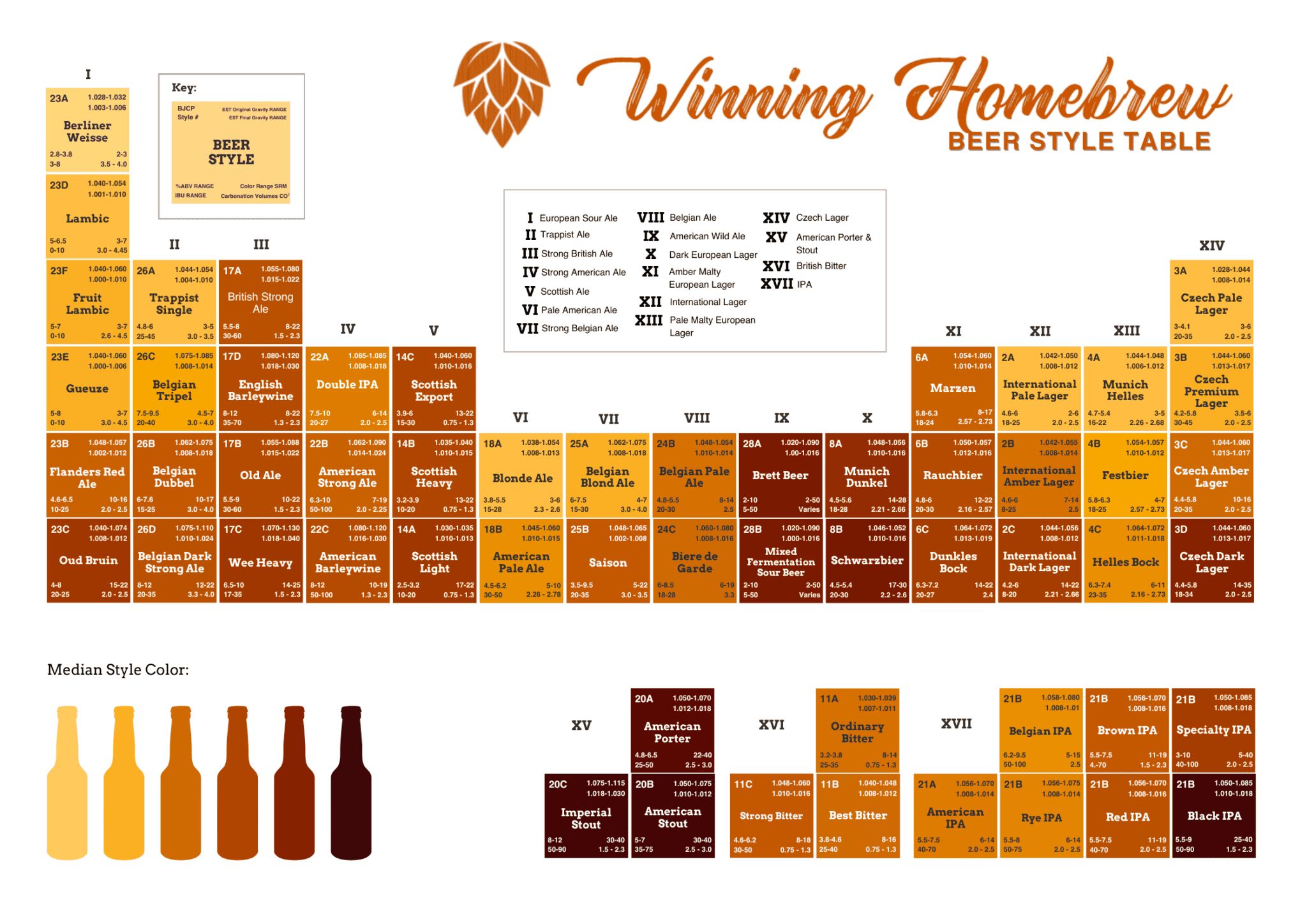 BJCP Beer Style Chart - Winning Homebrew
